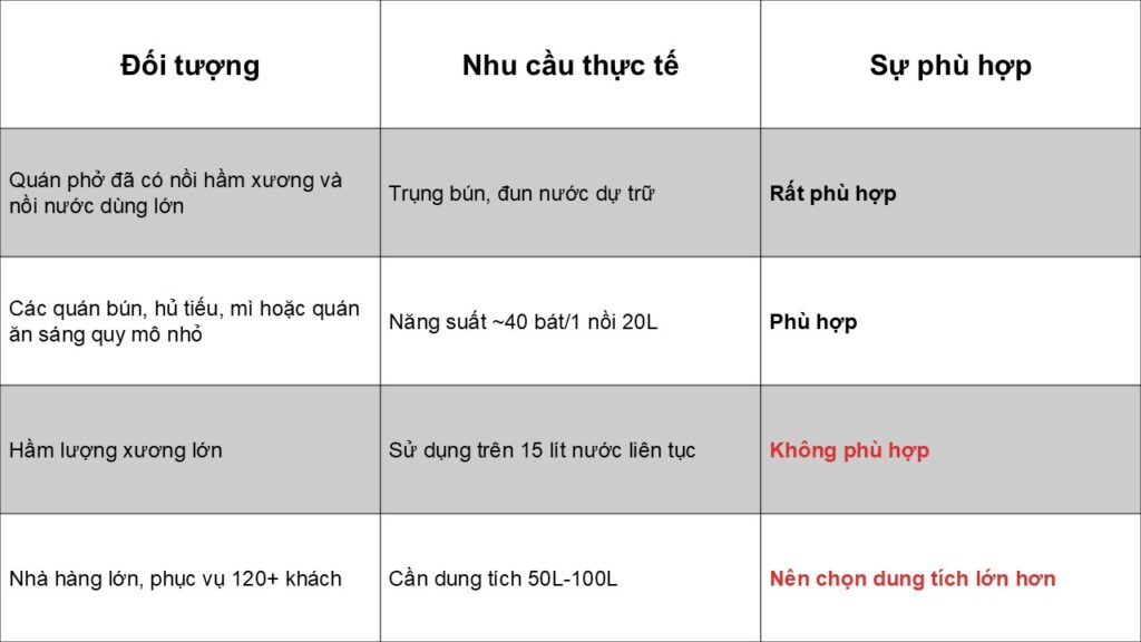 Những đối tượng phù hợp sử dụng nồi điện mâm nhiệt 20 lít Atlantis