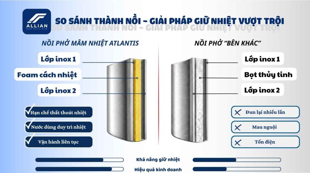 Thành nồi điện mâm nhiệt Atlantis cấu tạo 3 lớp